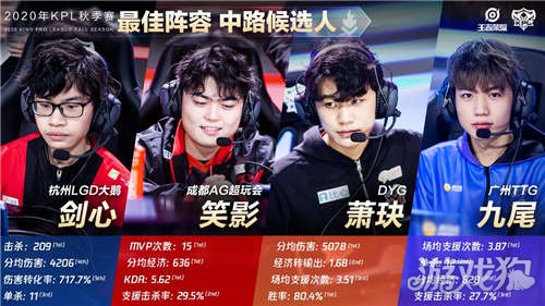 欧洲五大联 欧洲五大联